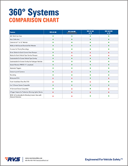 Download RVS-360-MO Sell Sheet