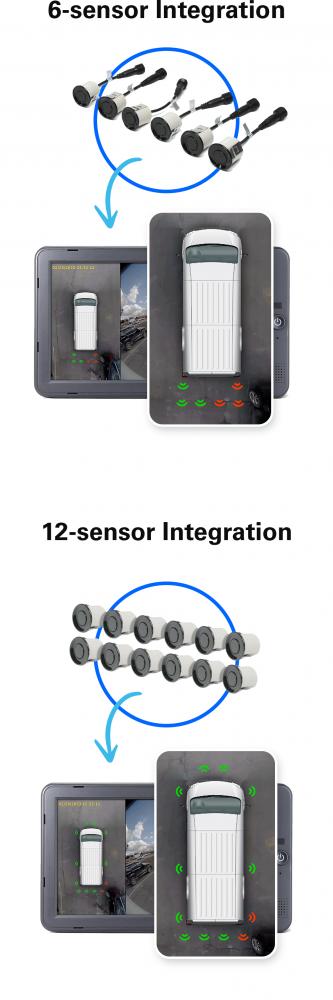 Sensor Integration