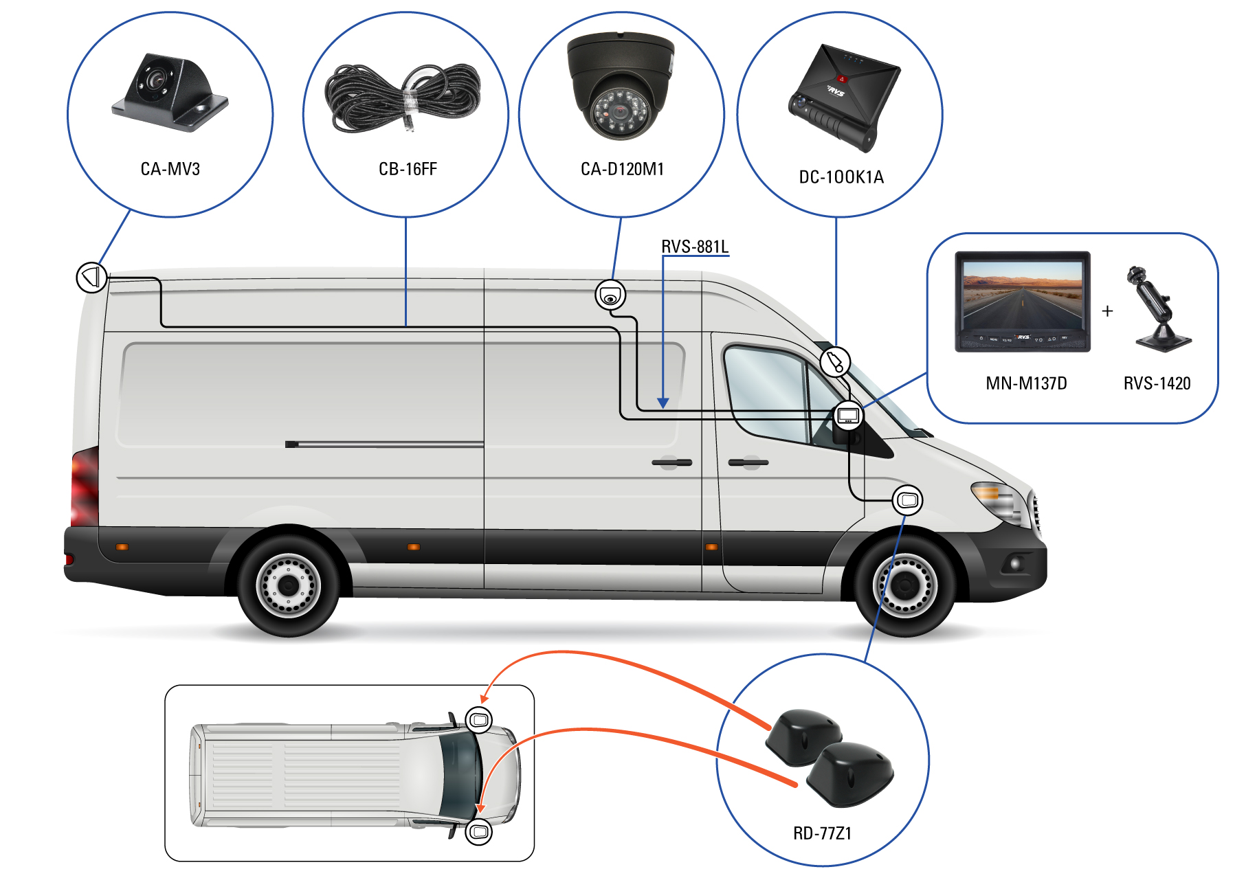 Mobile DVR Sample System Placement